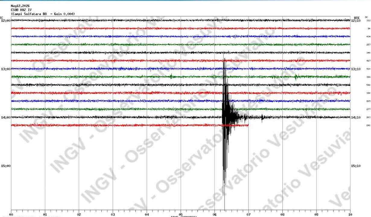 Napoli trema: scossa di terremoto di magnitudo 4.2 inquieta i cittadini