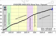 Campi Flegrei, caldera in movimento: cittadini e scienziati seguono con attenzione la situazione vulcanica